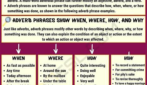 Adverbial Phrase (Adverb Phrase): Definition, Usage and Useful Examples