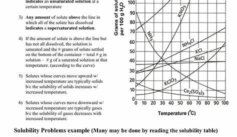 solubility graph worksheets answer key