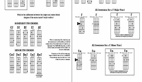 5 String Banjo Chord Chart | Chord (Music) | String Instruments