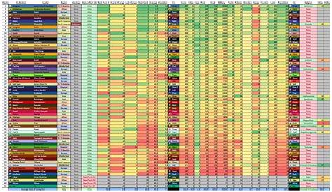 Civ Stats Part 14! : r/civbattleroyale