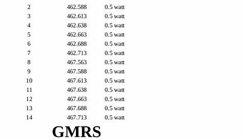 gmrs radio frequency chart