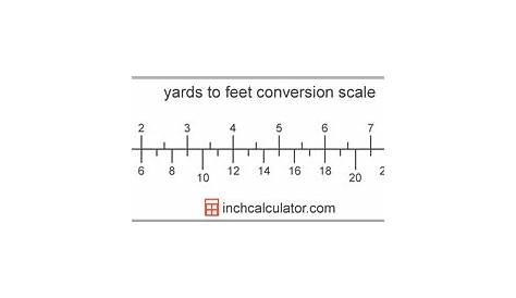 Feet to Yards Conversion (ft to yd) - Inch Calculator