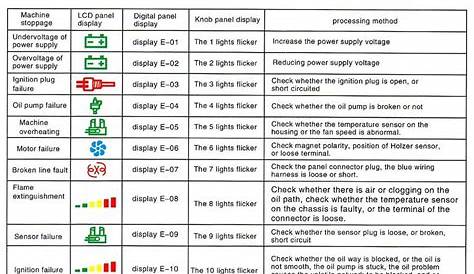 Cheap diesel cabin heaters - Gear Anarchy - Sailing Anarchy Forums