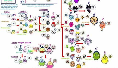 Pin by mickey quinn on neopia | Tama, Growth chart, Virtual pet