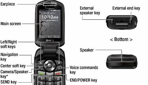 Kyocera E4610 Feature Phone User Manual