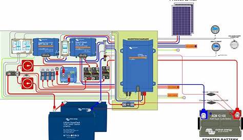 rv schematic wiring