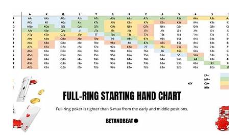 Poker Hands Chart Printable