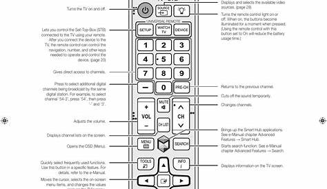Samsung Tv Manual Controls
