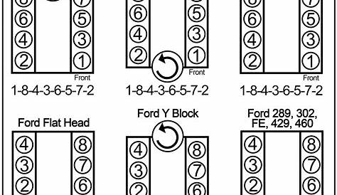 Ford 6.4 Firing Order | Wiring and Printable