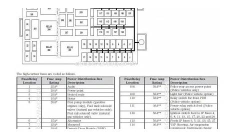 fuse box diagram 2002 ford escape