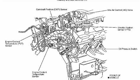 ford taurus engine diagrams