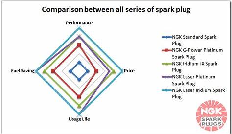 NGK G-Power Platinum Spark Plug for (end 6/27/2019 8:07 PM)