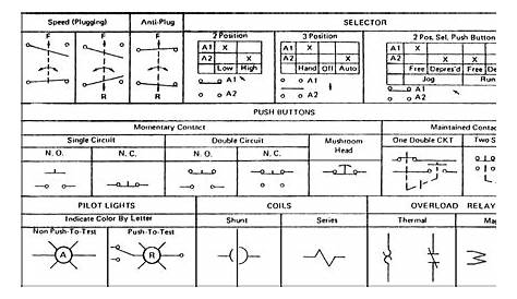 Automotive Wiring Diagrams Symbols / Home Car Electrical Wiring Diagram