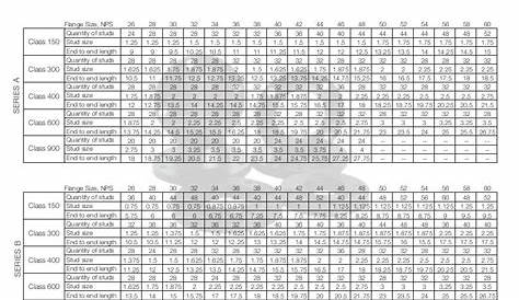 bolt size for flanges chart