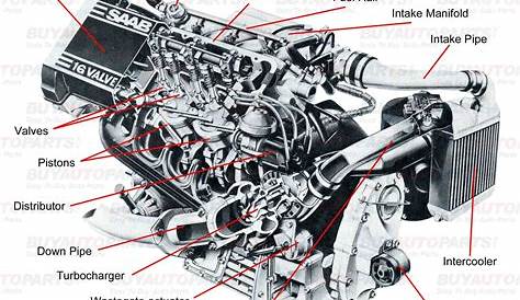 Truck Parts: Truck Parts Names