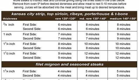 pork chop grill time chart