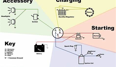 Honda Gx390 Charging System Wiring Diagram - Wiring Diagram Pictures