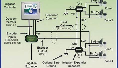 Common Home Irrigation Sprinkler Diagram | DIY - Tips Tricks Ideas