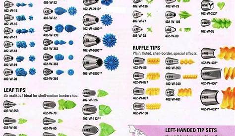 wilton piping tips chart - Google Search | Cupcakes Above and Beyond