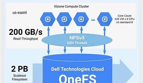 onefs cloudpools administration guide