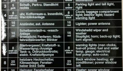 fuse diagram e93