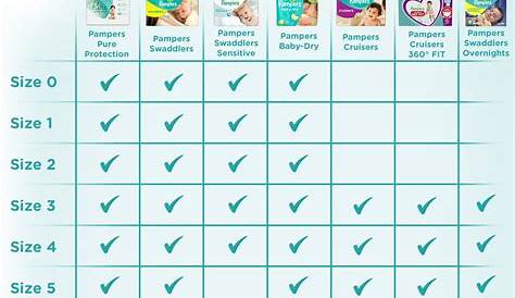 Available sizes for Pampers diapers