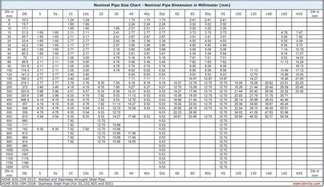 alloy steel pipe sizes, alloy steel pipe weight chart, alloy steel pipe