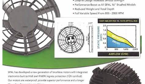 35 Awesome Spal Brushless Fan Wiring Diagram