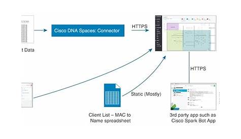 Cisco DNA Spaces: Asset Locator Configuration Guide - Overview [Cisco DNA Spaces] - Cisco