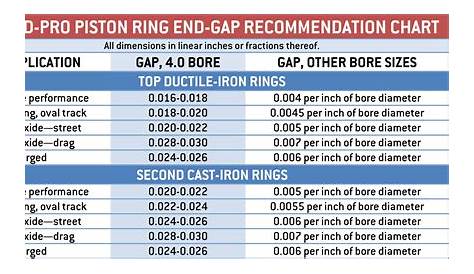 Piston Ring Gap - Hot Rod Network