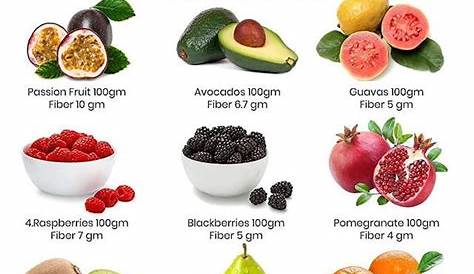 fiber amount in fruit