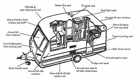 Abi Caravan Wiring Diagram | Wiring Library