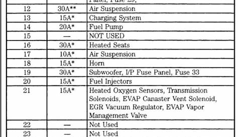 1984 lincoln continental wiring diagram