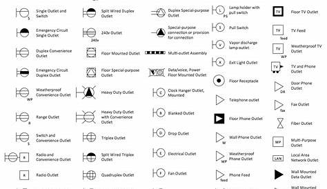 Design Elements - Outlets Electrical Plan Symbols, Electrical Circuit