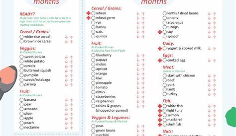 wee ones size chart