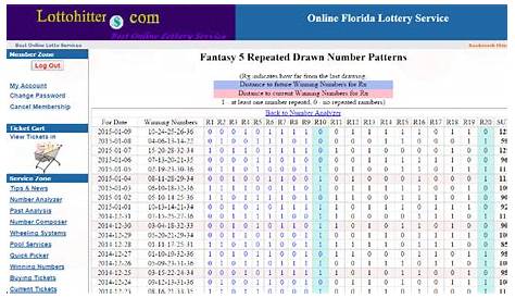 History Number Patterns for Florida Lotto, Powerball, Mega Millions