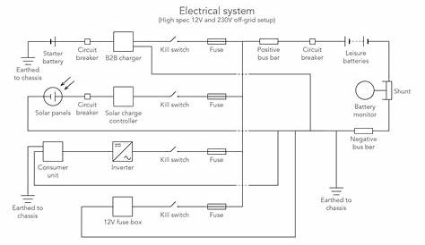 How to: wire a campervan electrical system | Climbingvan