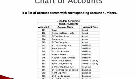 franchise chart of accounts