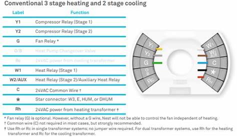 G Wire Thermostat