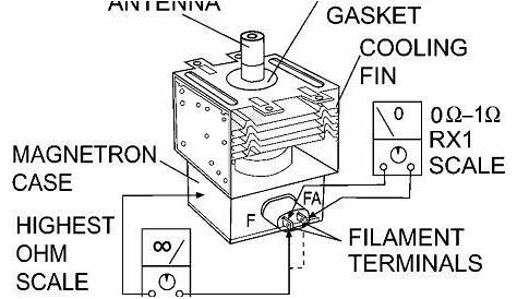 Diagram Microwave Wiring Capaister