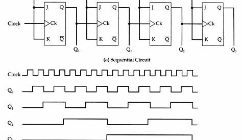 program counter circuit diagram