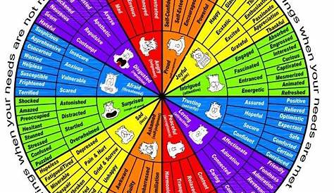 wheel of feelings chart