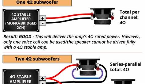 Wiring Two Dual 2 Ohm Subs To 1 Ohm