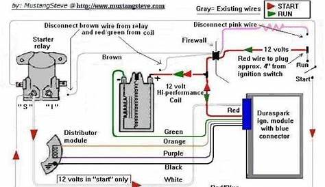 Ford Ignition Module Wiring Diagram - Wiring Diagram Gallery