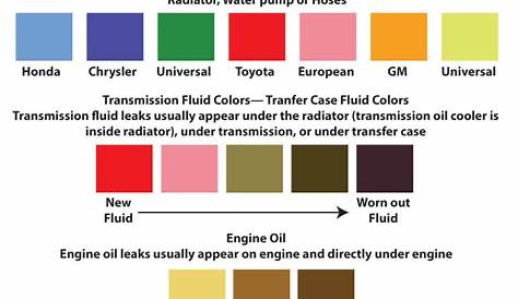Car fluid color chart — Ricks Free Auto Repair Advice Ricks Free Auto