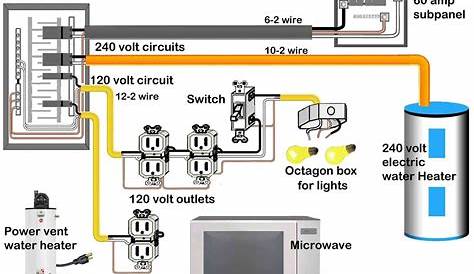 wiring diagram ac panel