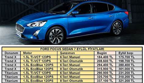 ford focus 2019 fiyat listesi sedan