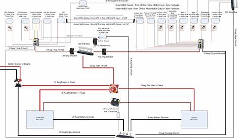 Boat Wiring Guide With Diagrams. How To Wire A Boat – Flat Bottom Boat