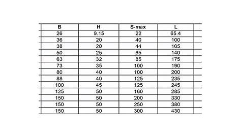 vise bowling grips size chart