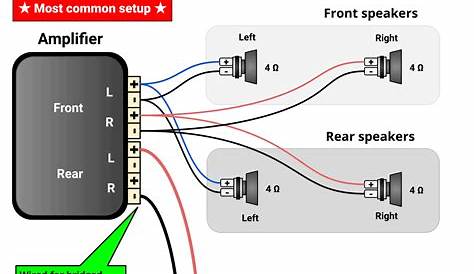 Fusion Marine Amp Wiring Diagram - Wiring Diagram and Schematic